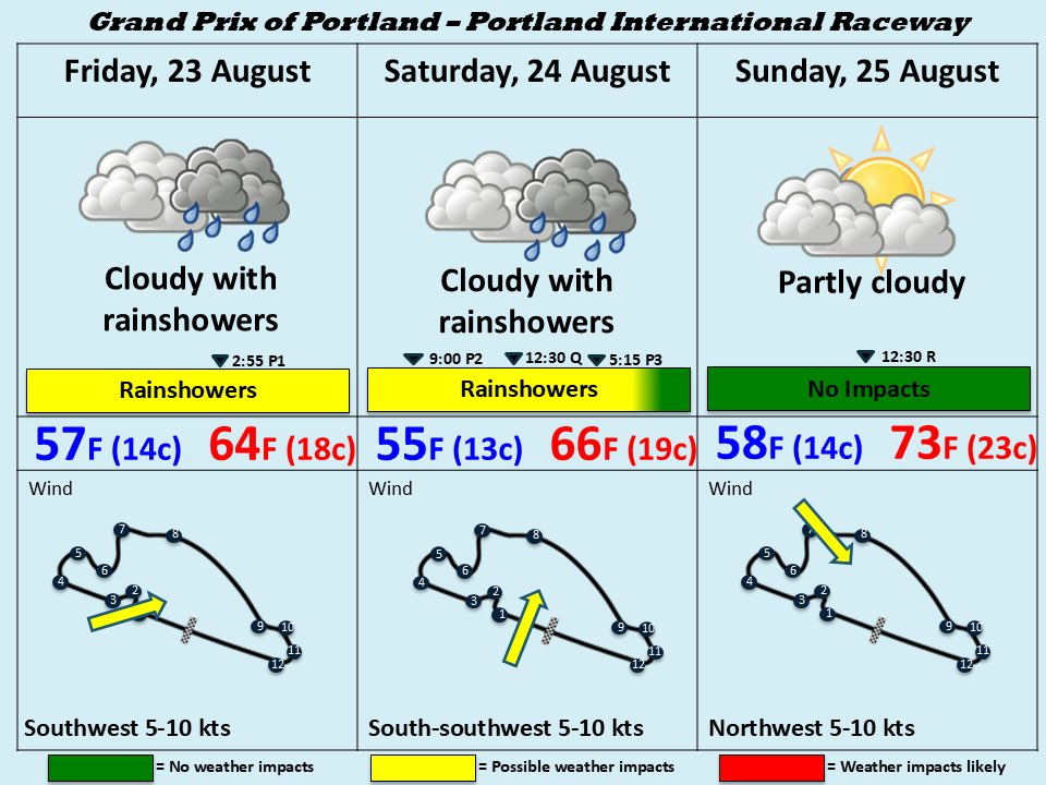 Weekend racing TV Schedule Daytona, Milwaukee and Portland Pure