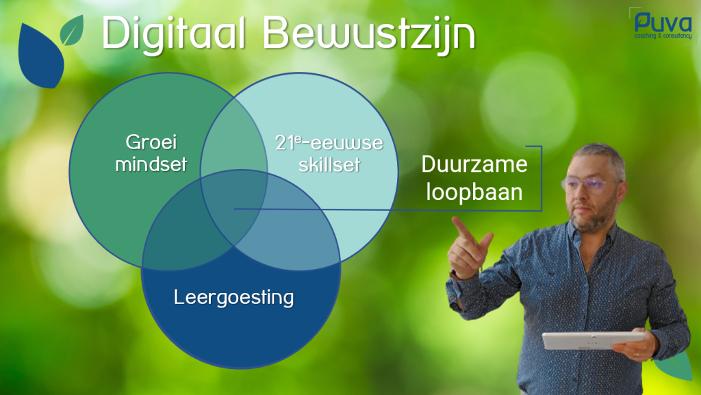 Digitaal Bewustzijn Model