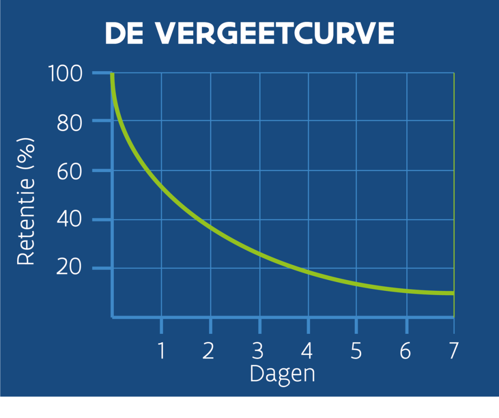 Leergoesting - de vergeetcurve