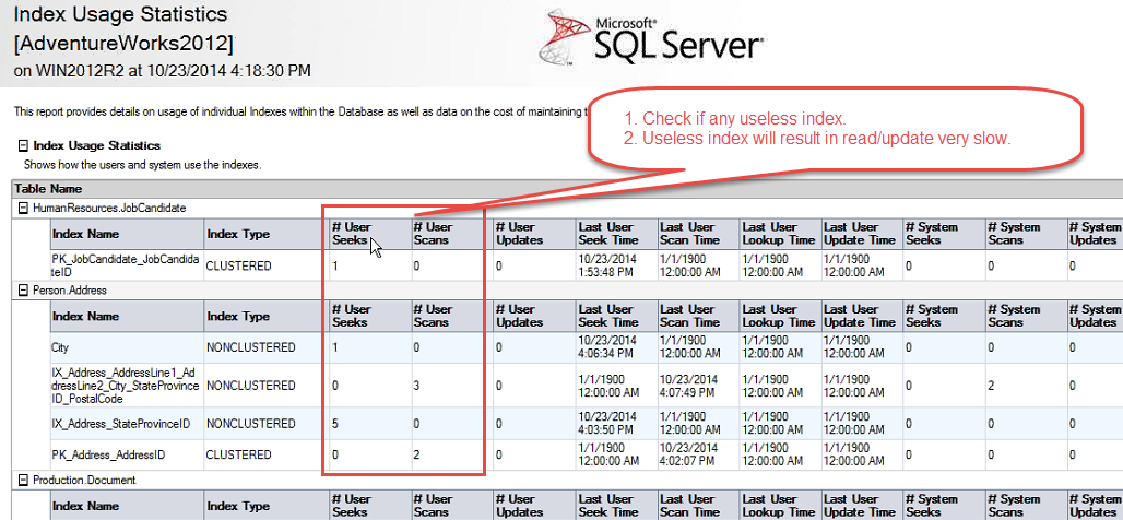 Ms sql индексы таблиц. Индексы SQL. Индекс в таблице SQL.