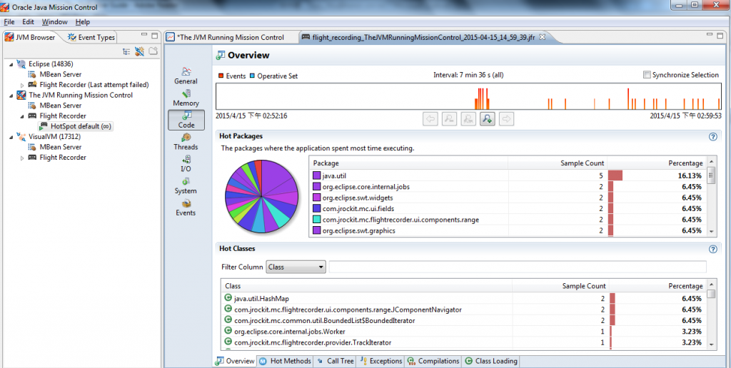 Java Performance profiling Tools 軟體品管的專業思維