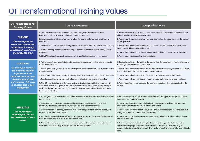 QT Transformational Training Values