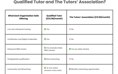 What’s the Difference Between Qualified Tutor and The Tutors’ Association?