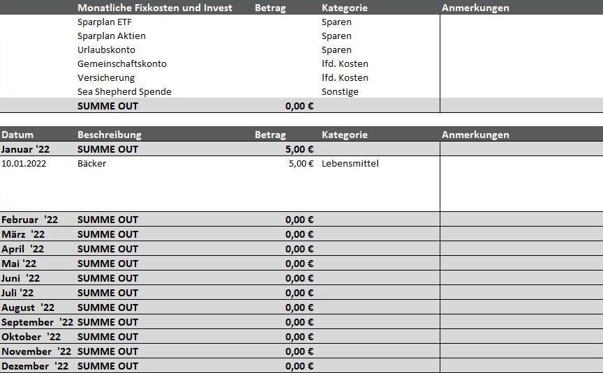 Mit Budget und Haushaltsbuch zu bewussterem Konsum