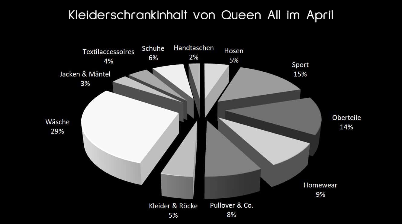 Inventur – jetzt doch!