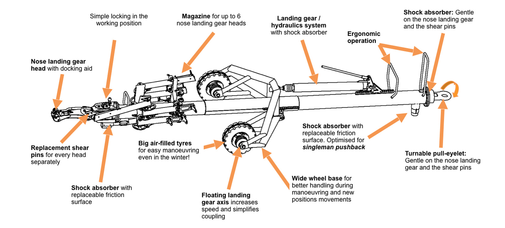 QuickTowbarChanger_ENG