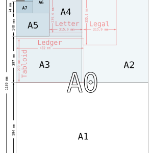 DIN_formats