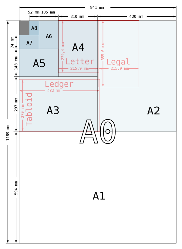 DIN_formats