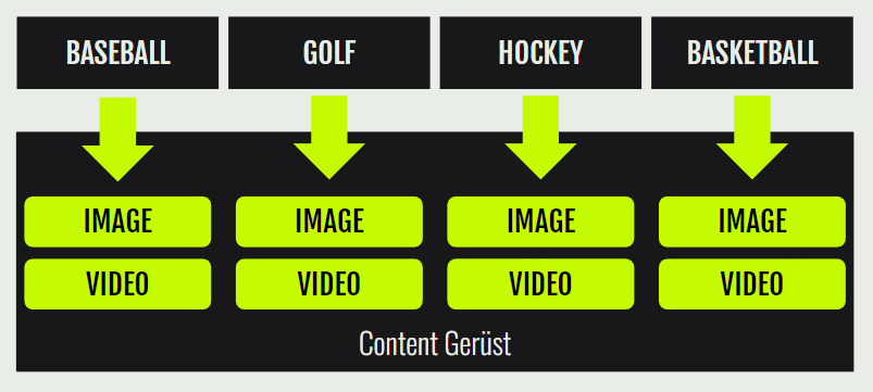 Digital Kampagnen Konzept Playing Legal - Concept