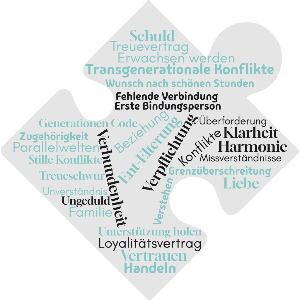 wordcloud