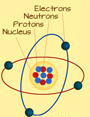 structure-of-an-atoms