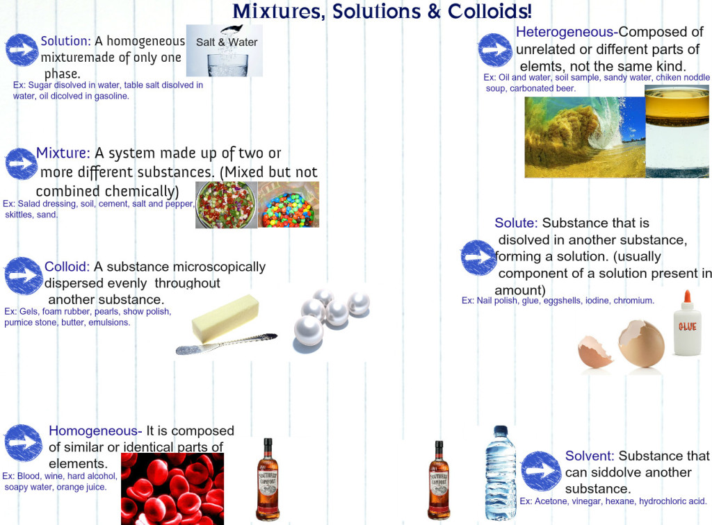 mixtured-solutions-colloids-source