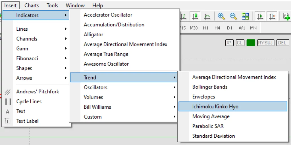 Ichimoku Kinkō Hyō indicator MT4