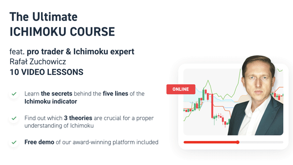 Advanced Ichimoku Kinkō Hyō | Ichimoku Cloud Strategy | 一目均衡表