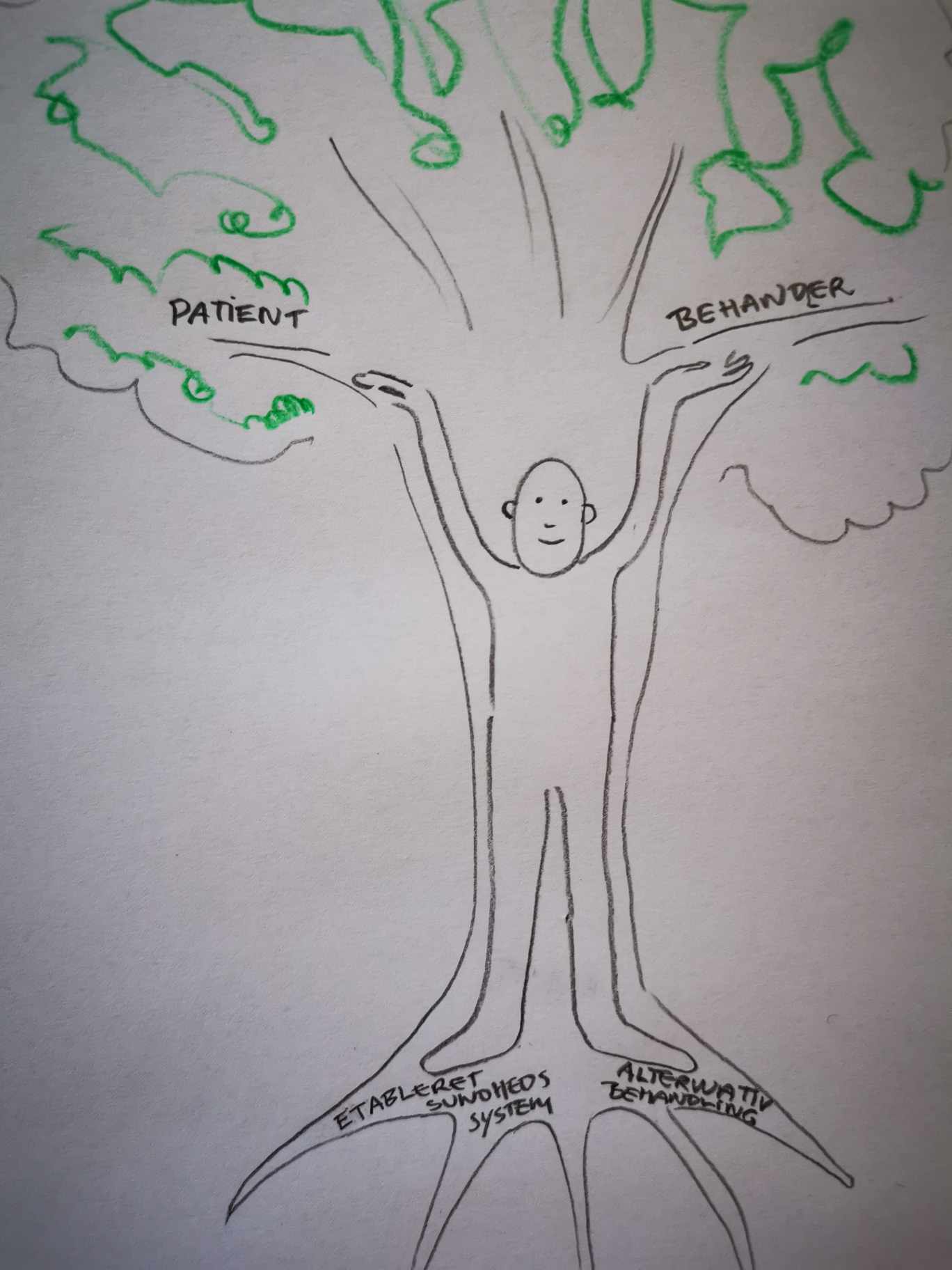 Podcast “Sundhed og sammenhæng”