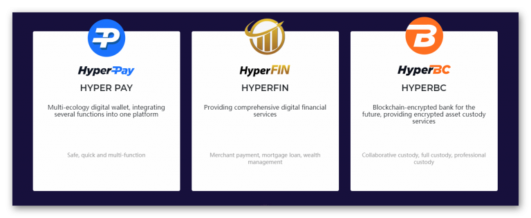 Hyper Fund Global 24 Hyper Fund 1