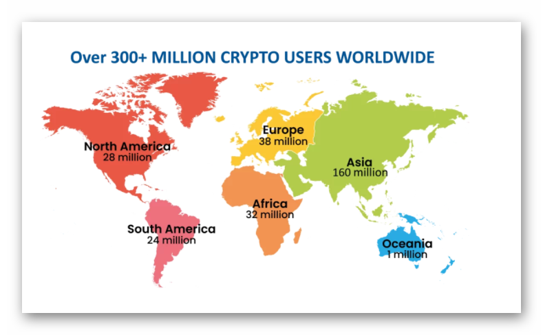 Hyper Fund Global 28 Cryptocurrency map