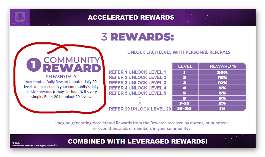 Accelerated rewards