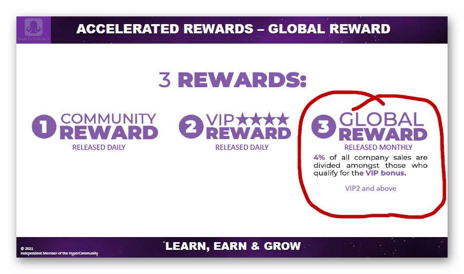 Global rewards