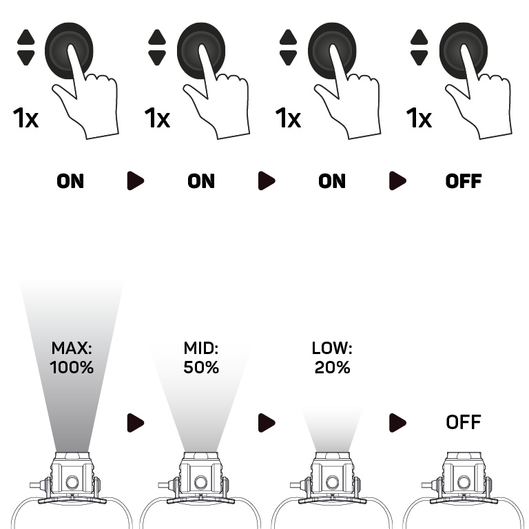 RANCEO PH9R - How to - Manual - Hvordan betjener jeg pandelampen / pandelygten og hvordan virker den Step01