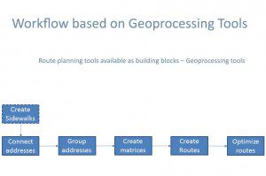 High Density Route Planning for ArcGIS workflow