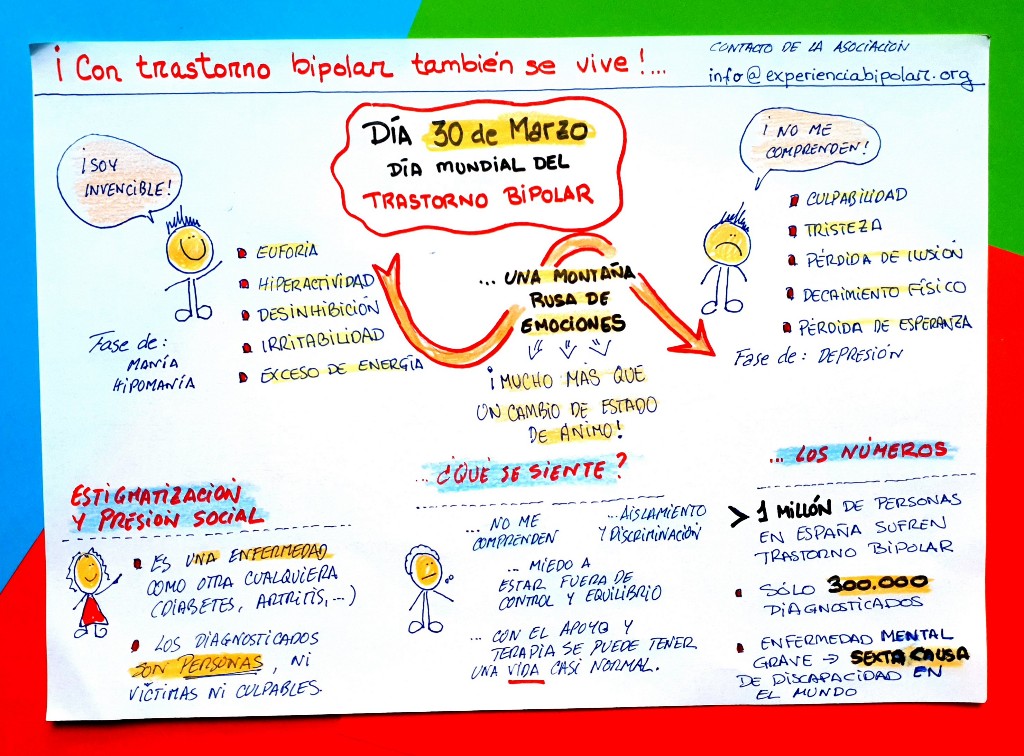 día internacional trastorno bipolar