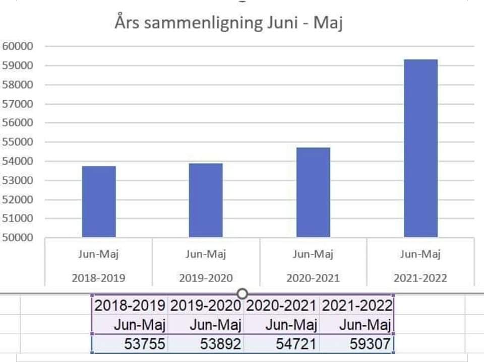 Depopulationsprojektet ser ud til at forløbe ganske glimrende – også her i Danmark