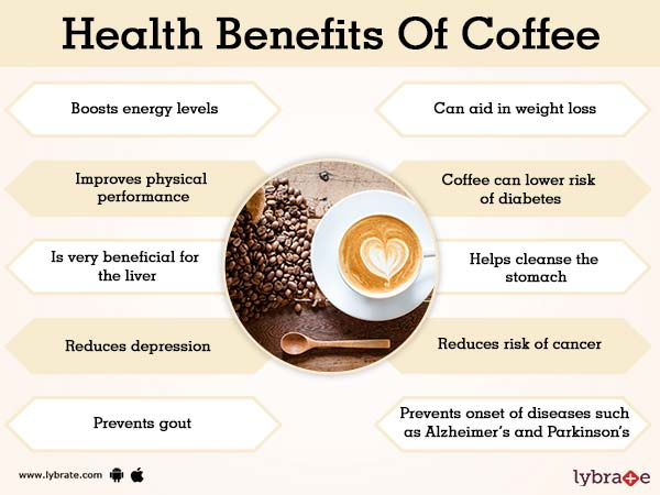What is Coffee? Benefits
