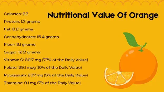 What Are The Benefits Of Orange?