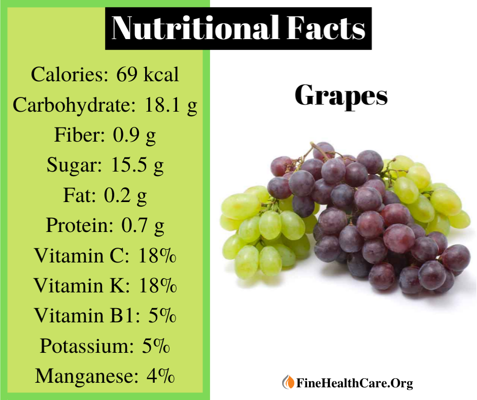 What is Grape?