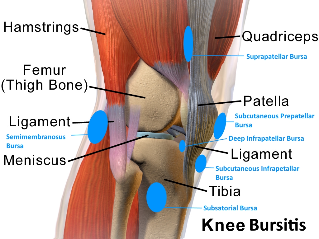 Exercises for Bursitis of the Knee