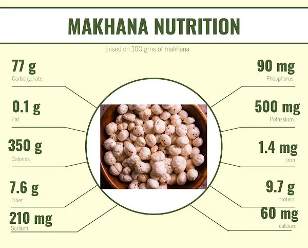 The Remarkable Benefits of Fox Nuts: A Comprehensive Guide