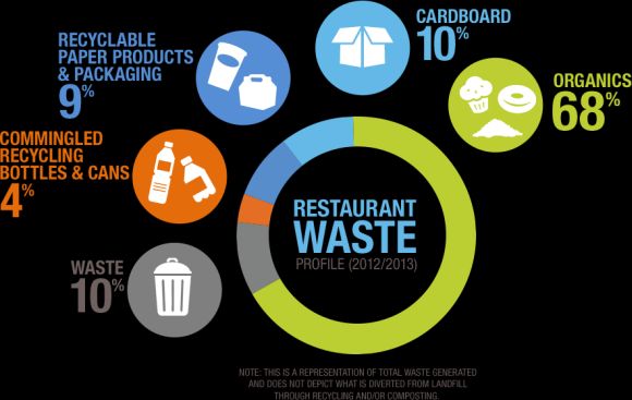Restaurant Waste Disposal Best Practices
