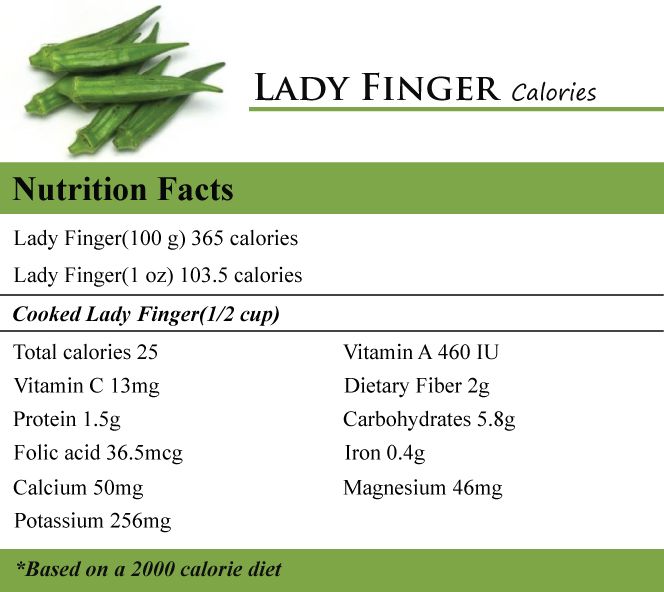 Understanding the Nutritional Profile and Health Benefits of Lady Finger