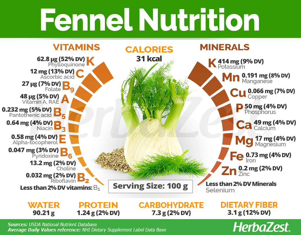 Health benefits of Fennel Seeds