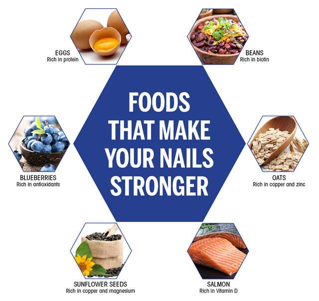 Foods That Strengthen Your Nails
