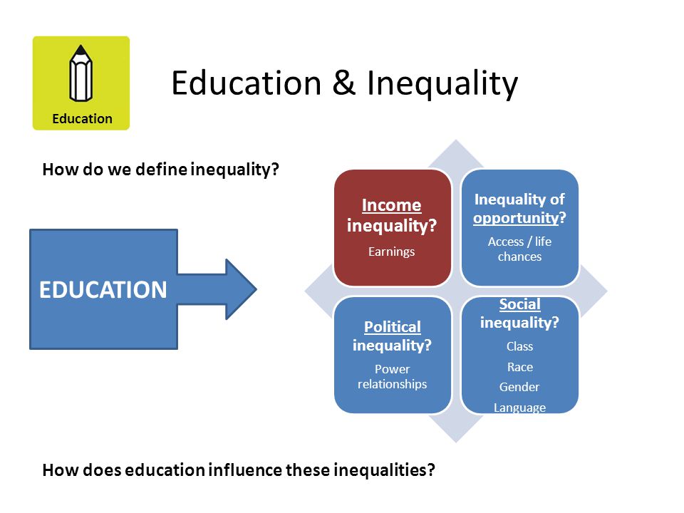 Income Inequality and Its Impact on Modern Society