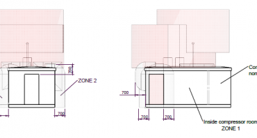 atex-zone