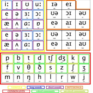 How to Teach English Pronunciation Like a Pro