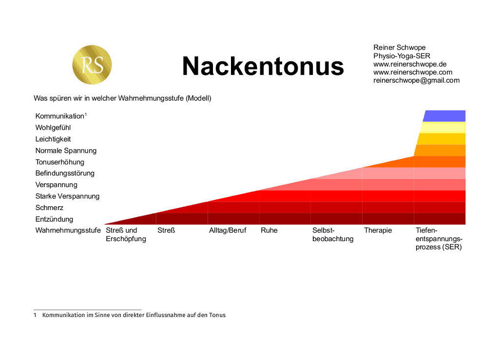 Verspannung und Schmerzen im Nacken 1