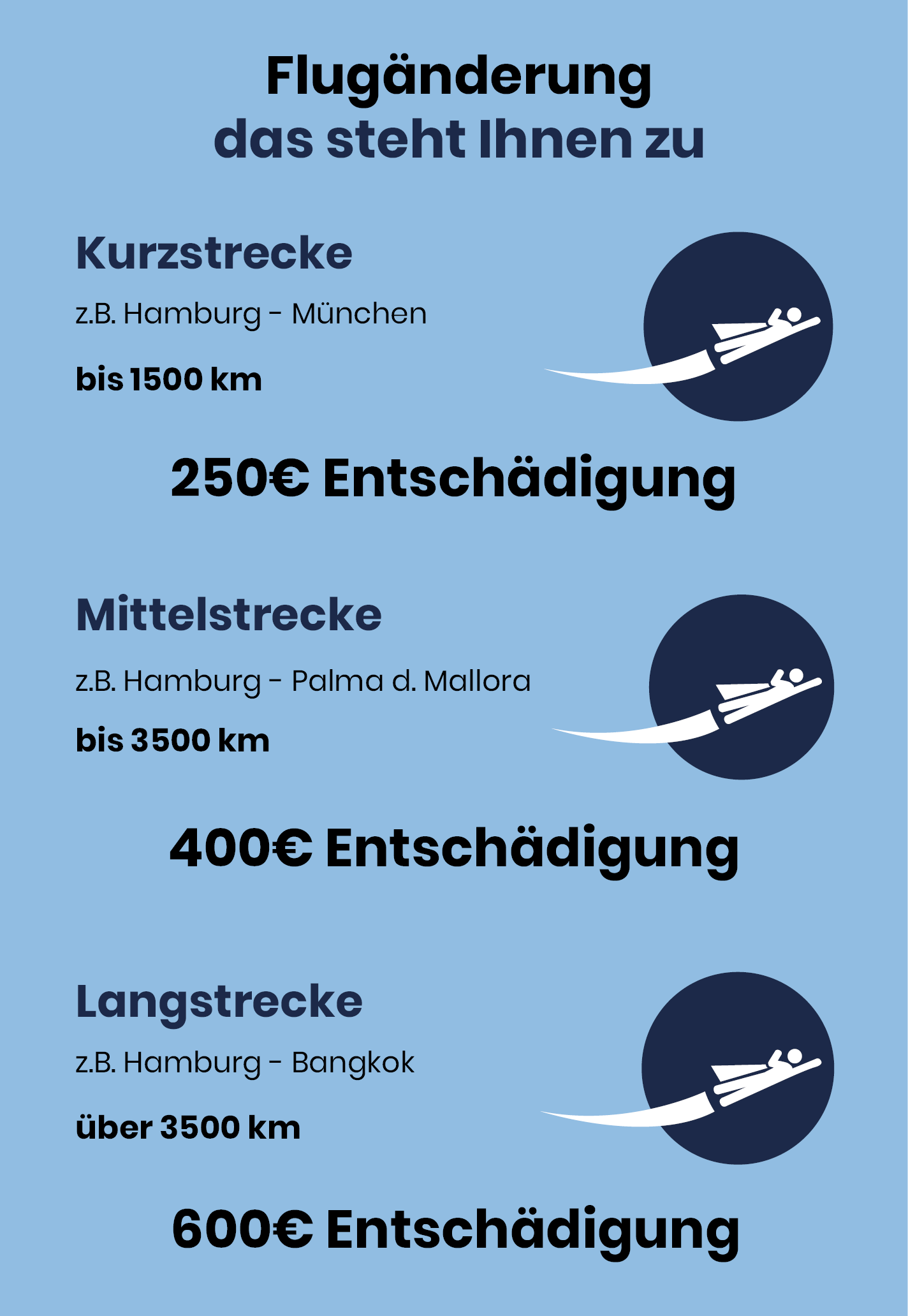 Anspruch bei Flugänderungen Tabelle