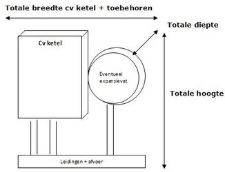 schema