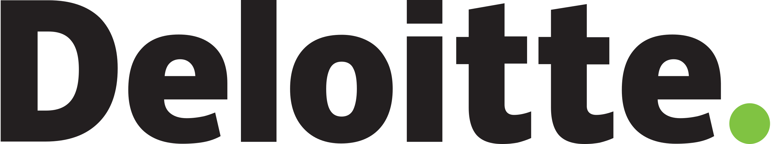 Deloitte logo