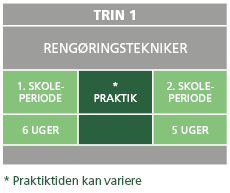 Rengøringsassistenter får et-årig uddannelse