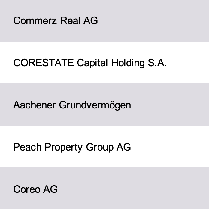 Largest Real Estate Investors Germany Database