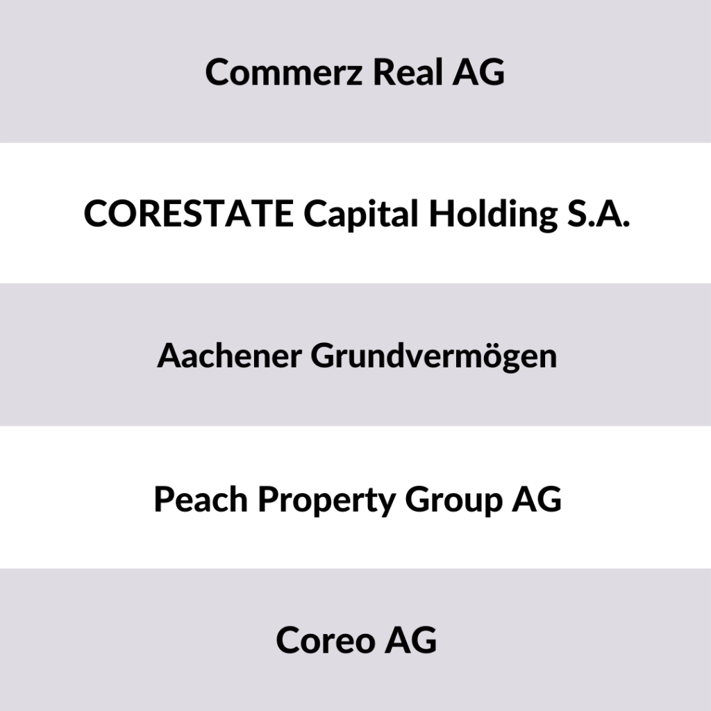 List of the 600 largest real estate investors in Germany [2022]