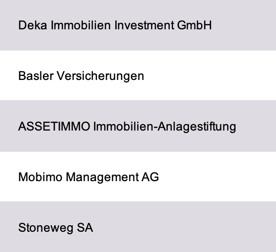 Largest Real Estate Investors Switzerland Database