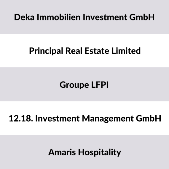 List of 5 hotel real estate investors active in Europe
