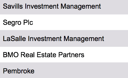 uk real estate investor database