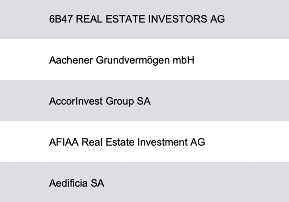 Real Estate Investors Europe